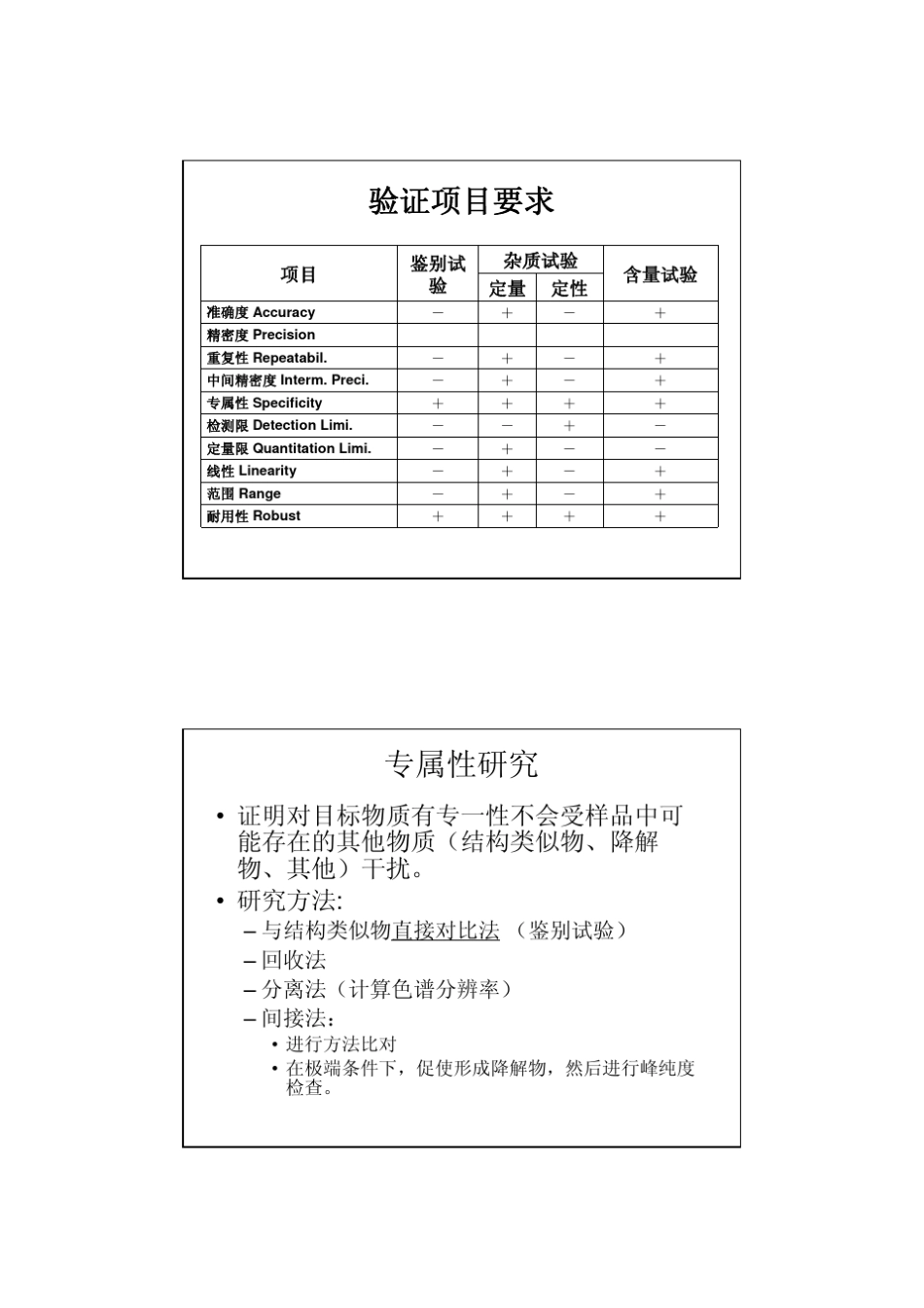 实验室方法验证_第3页