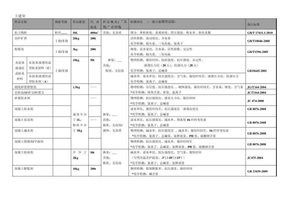 实验室检测项目及标准_第3页