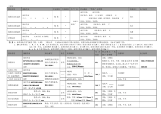实验室检测项目及标准
