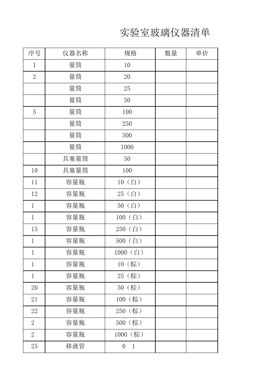 实验室玻璃仪器清单_第1页