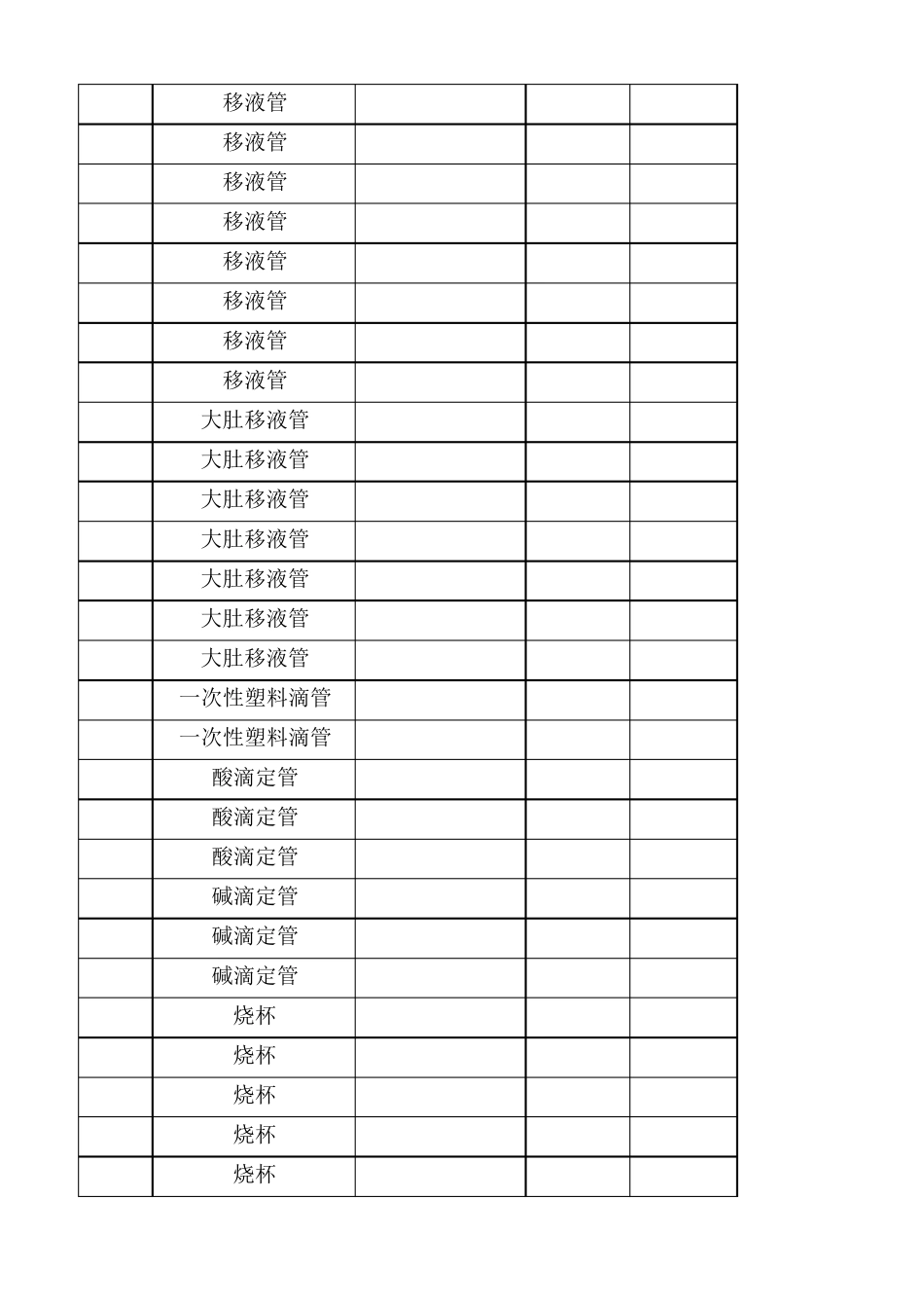 实验室玻璃仪器清单_第2页