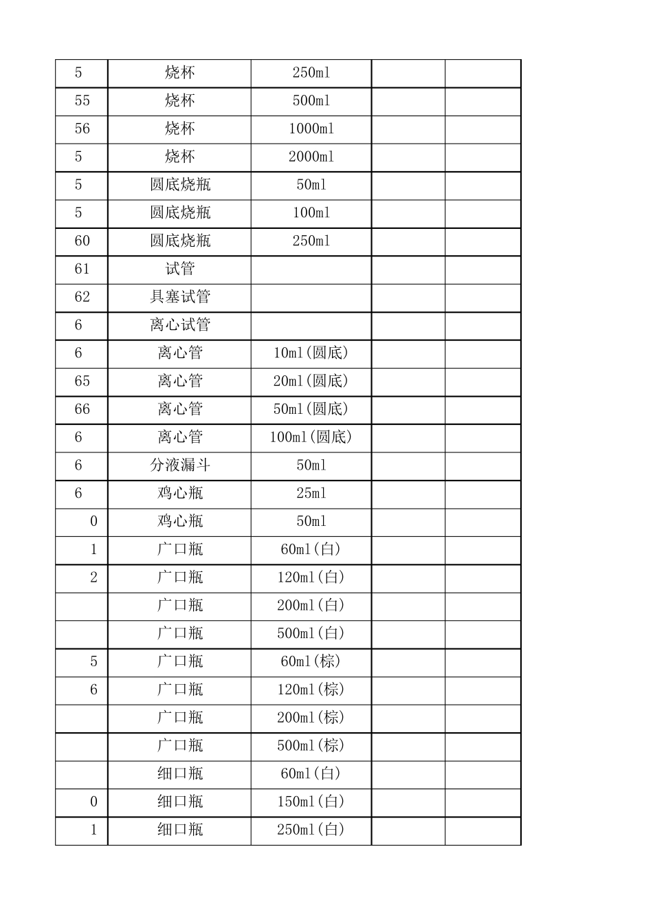 实验室玻璃仪器清单_第3页