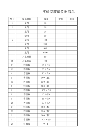实验室玻璃仪器清单