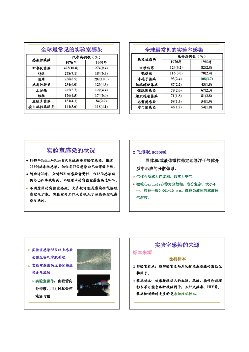 实验室生物安全_第3页