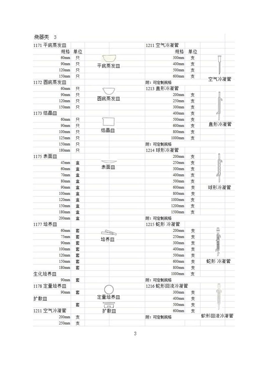 实验室玻璃仪器名称规格型号大全_第3页