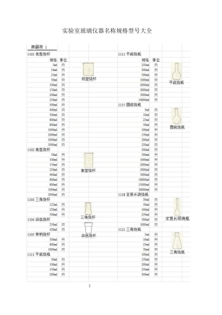 实验室玻璃仪器名称规格型号大全