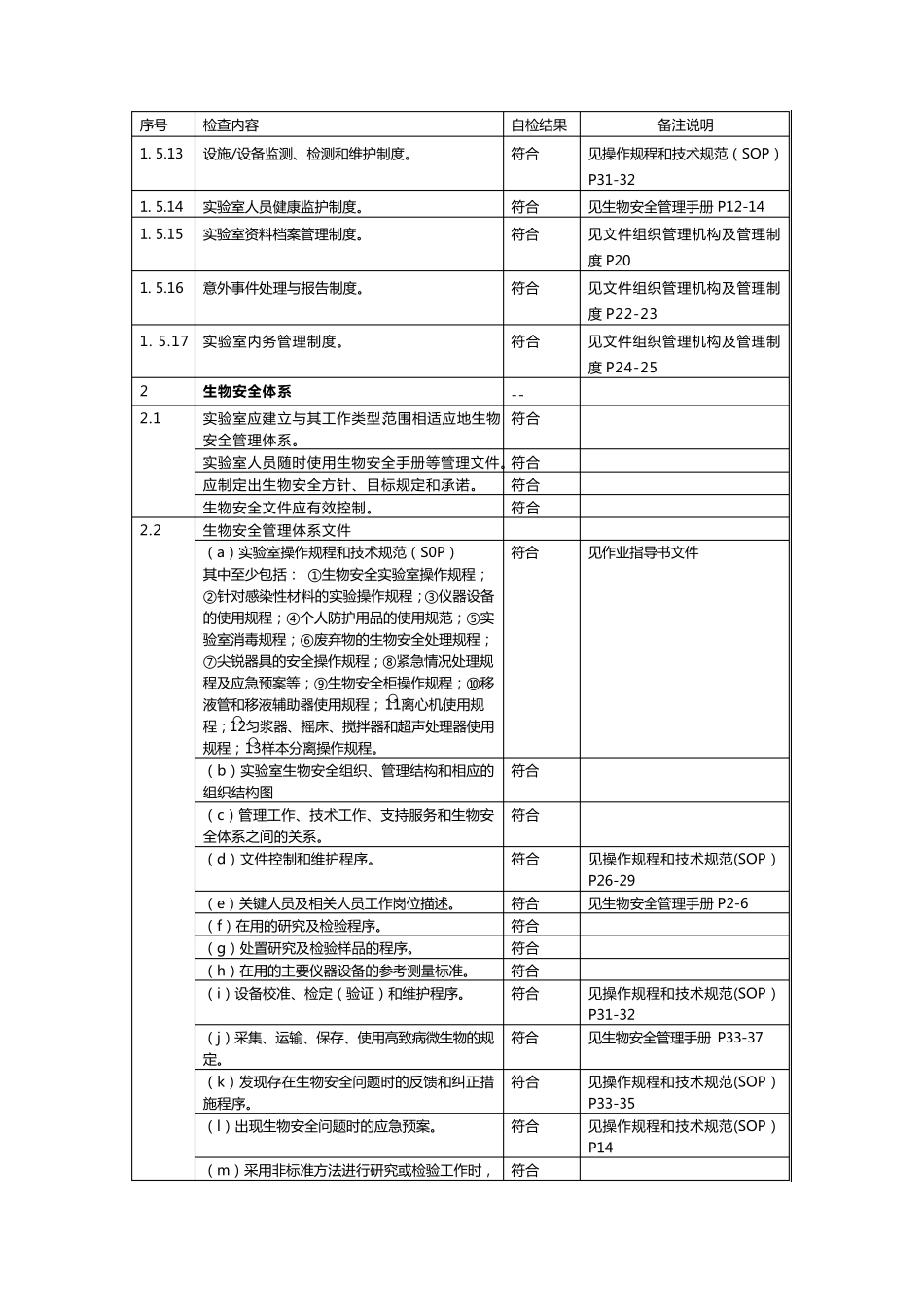 实验室生物安全自查表_第3页