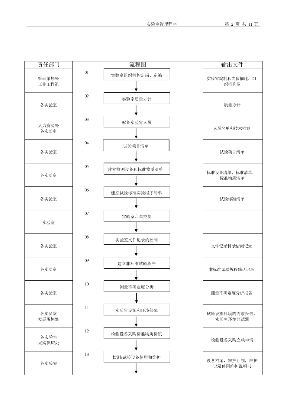 实验室管理程序_第2页