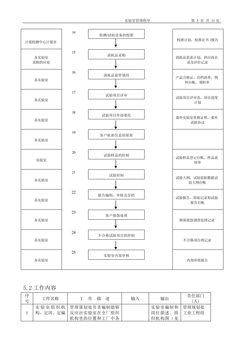 实验室管理程序_第3页