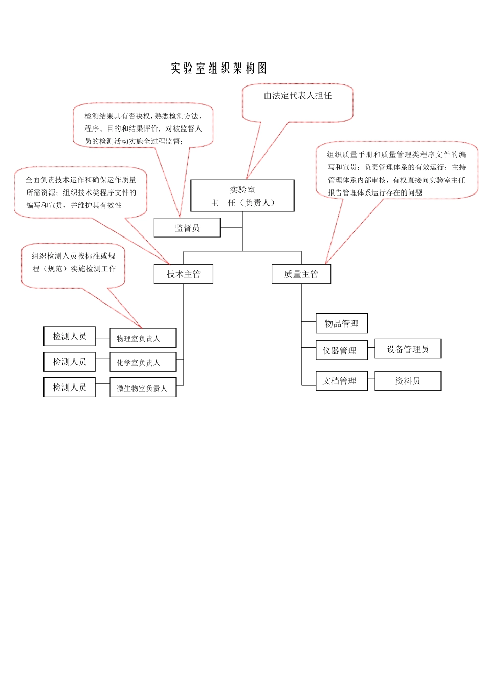 实验室组织机构图_第1页
