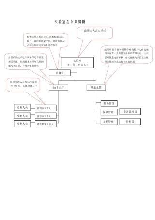 实验室组织机构图
