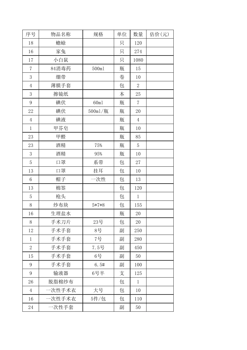 实验室耗材清单_第1页