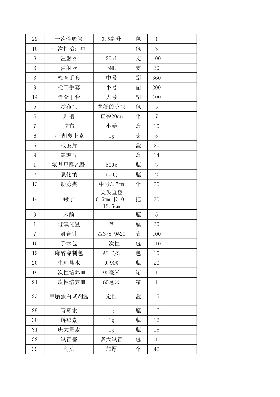实验室耗材清单_第2页