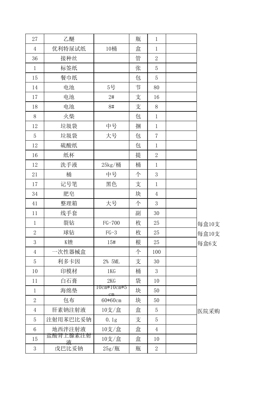 实验室耗材清单_第3页