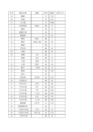 实验室耗材清单