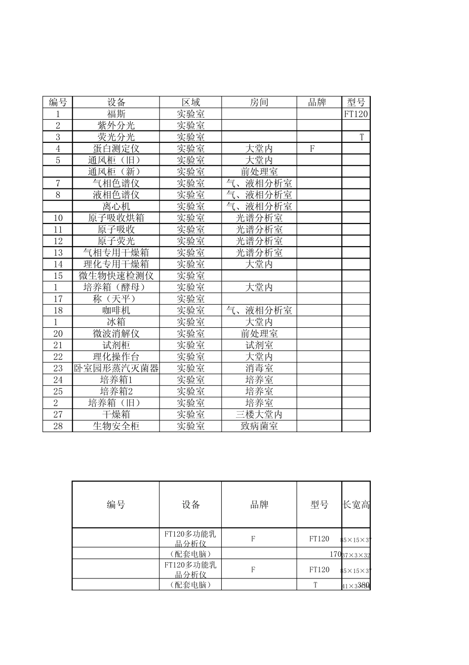 实验室行业仪器设备规格及参数_第1页