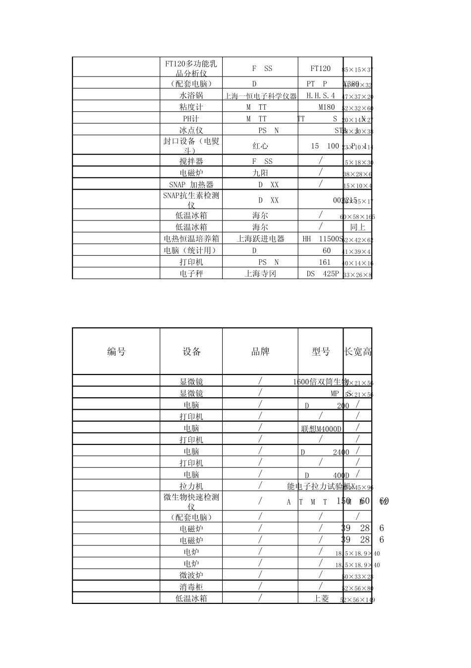实验室行业仪器设备规格及参数_第2页