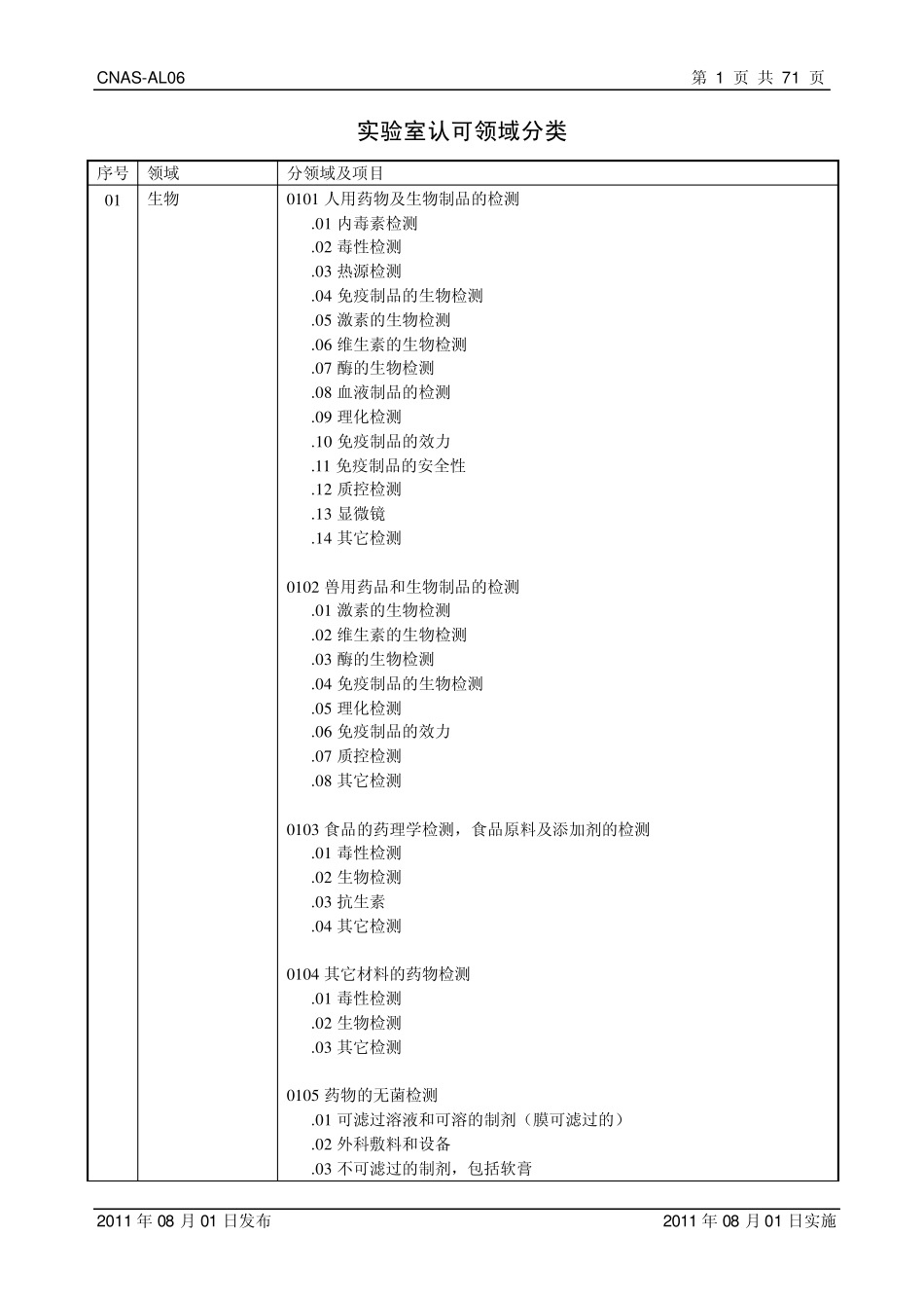 实验室认可领域代码_第2页