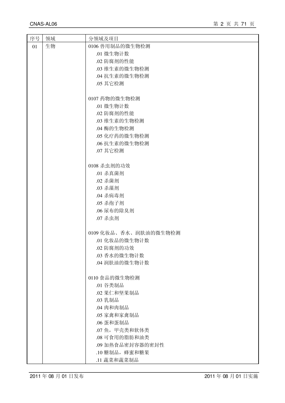 实验室认可领域分类_第3页