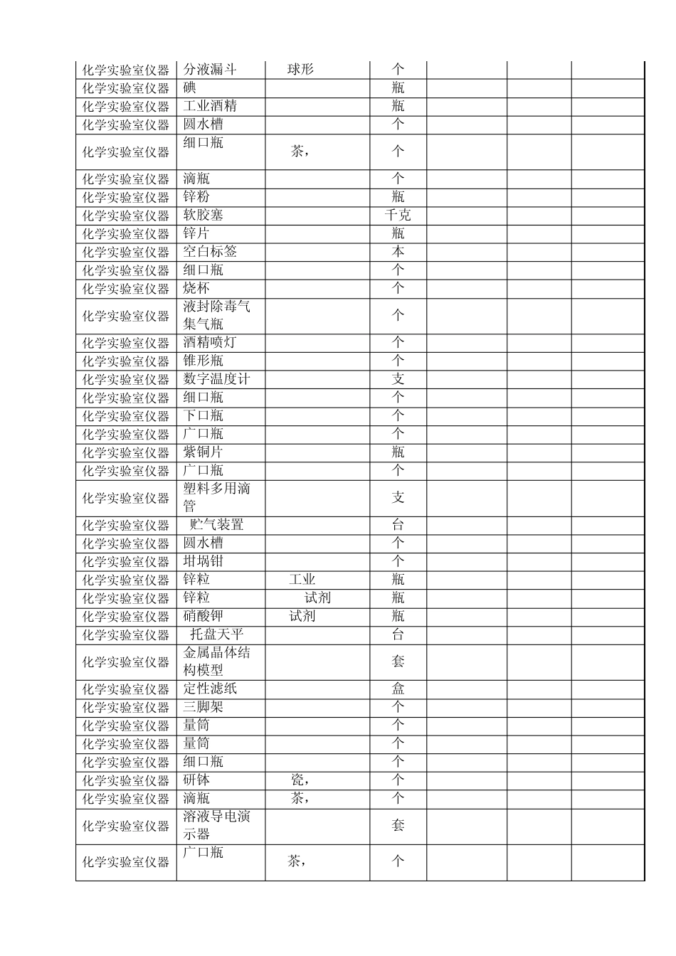 实验室设备采购清单_第2页