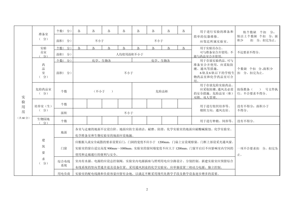 实验室评估标准细则_第2页