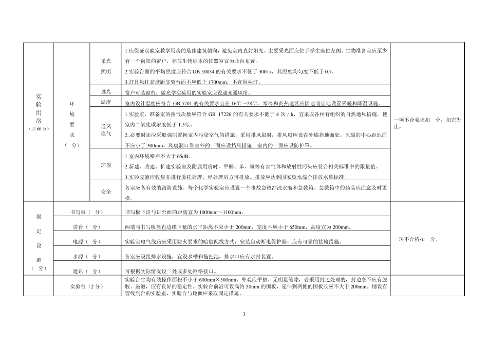 实验室评估标准细则_第3页