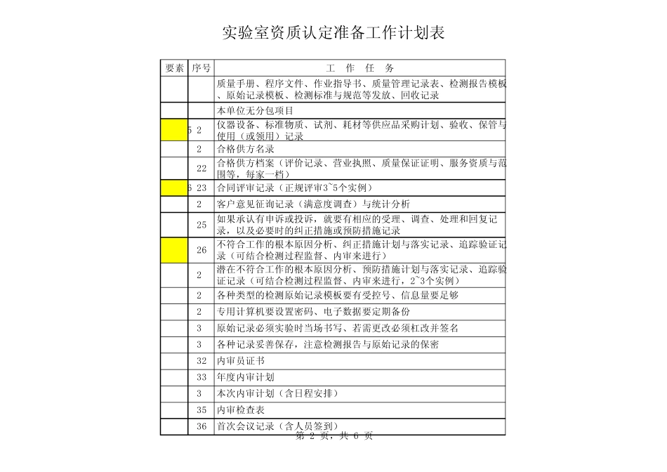 实验室资质认定准备工作计划表_第2页