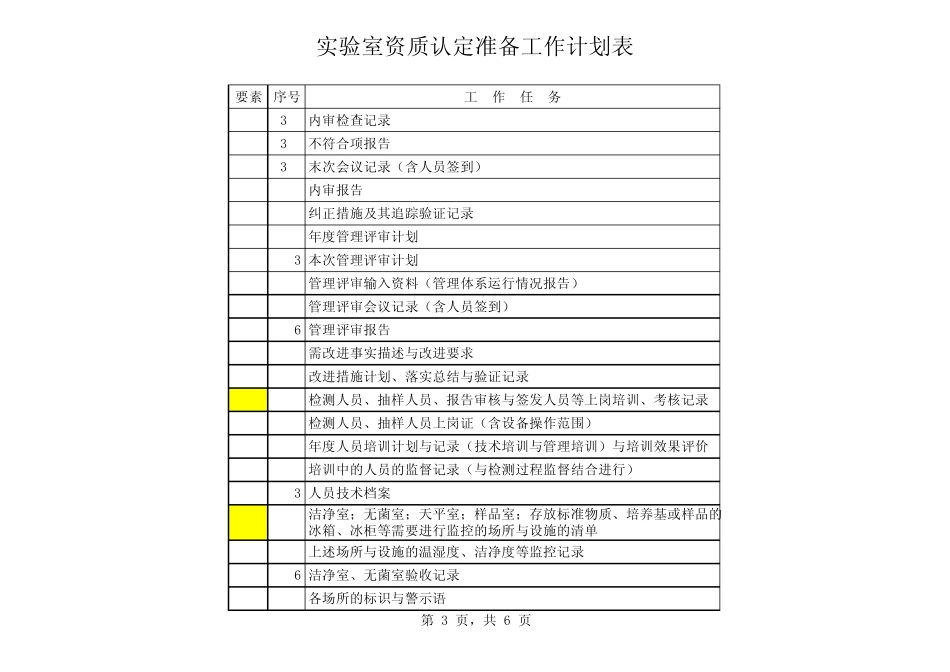 实验室资质认定准备工作计划表_第3页