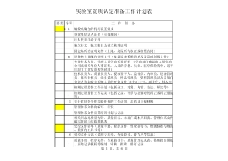 实验室资质认定准备工作计划表