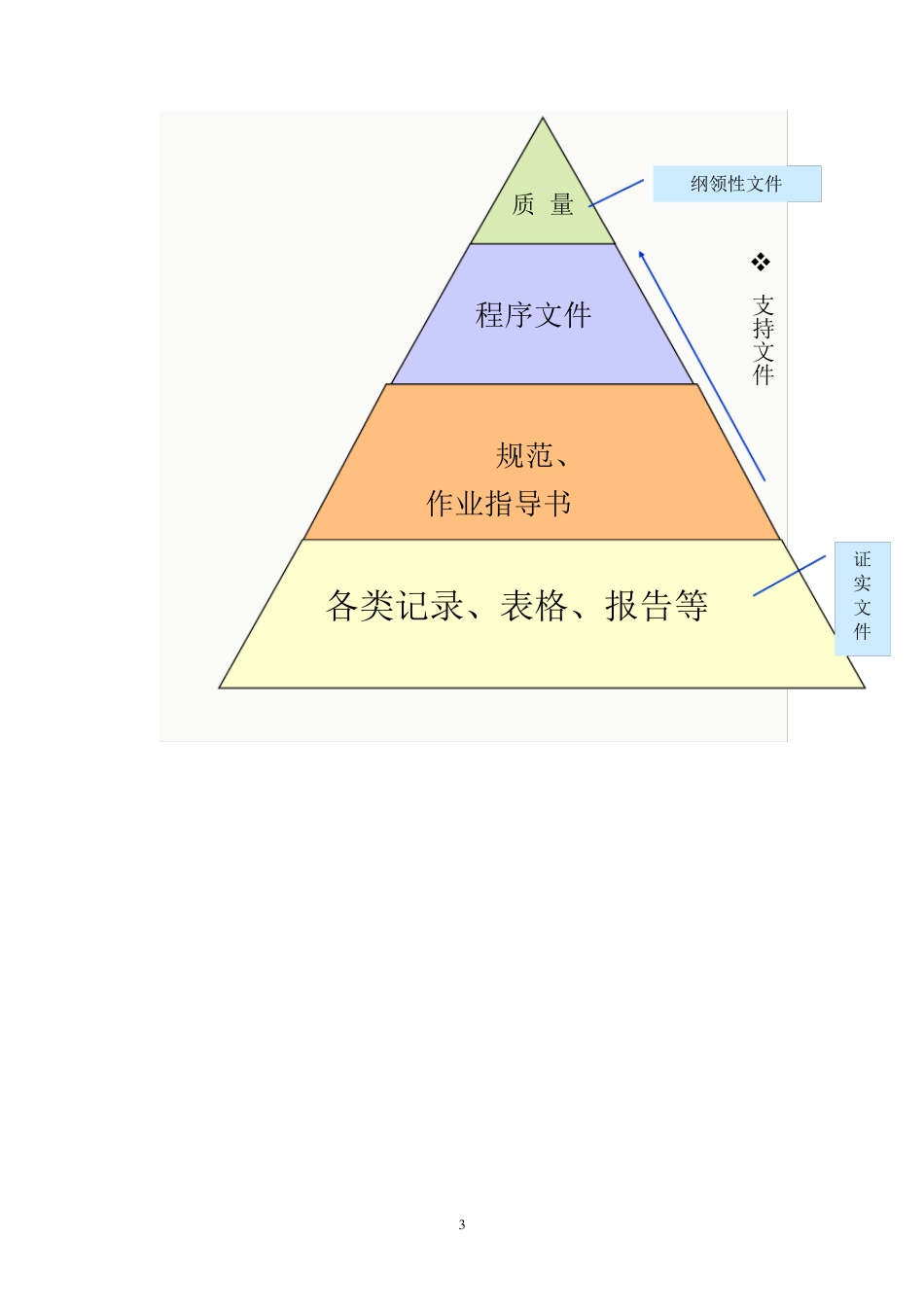 实验室资质认定授权签字人考核要点_第3页