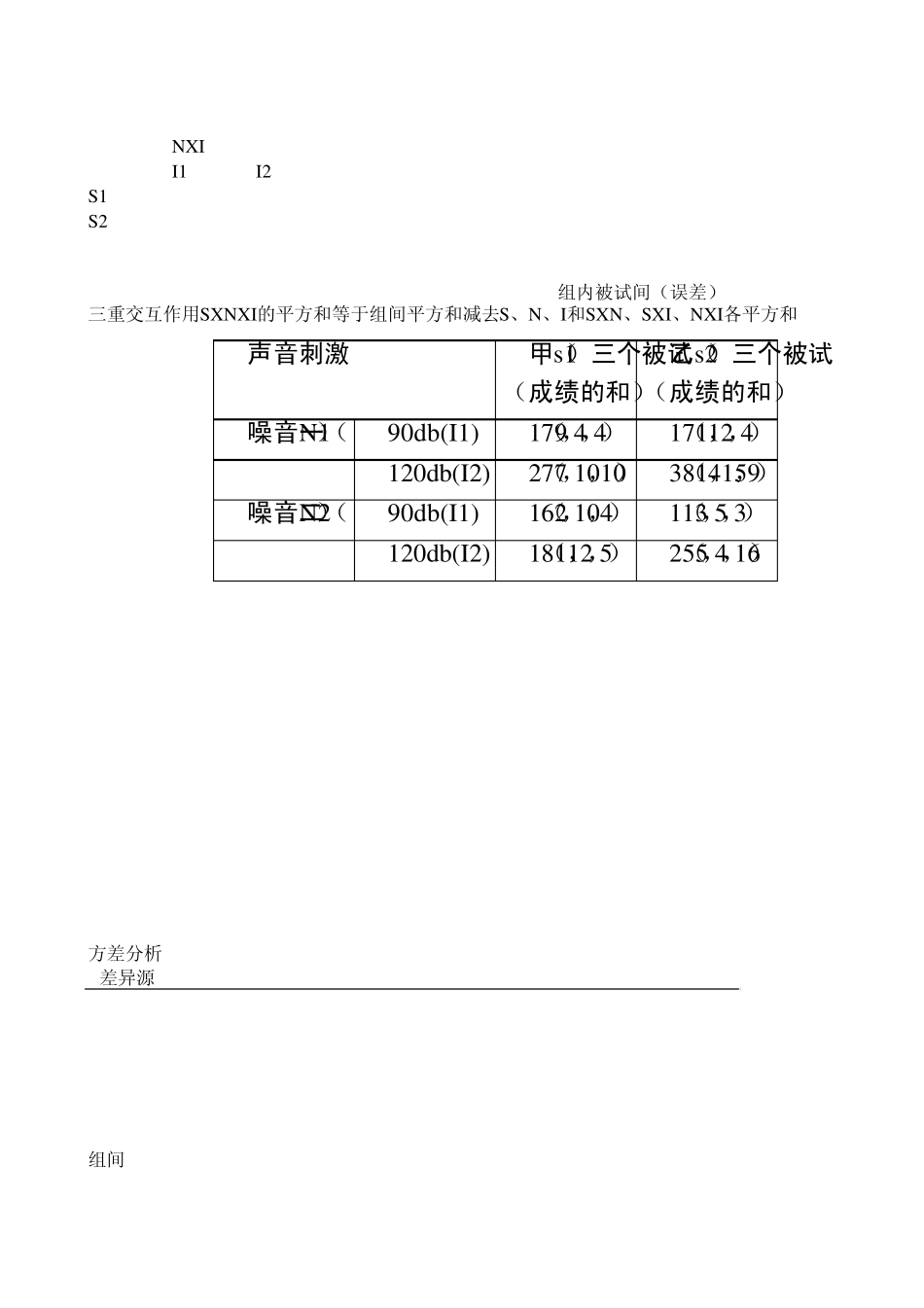 实验心理学多因素设计方差分析例子_第2页