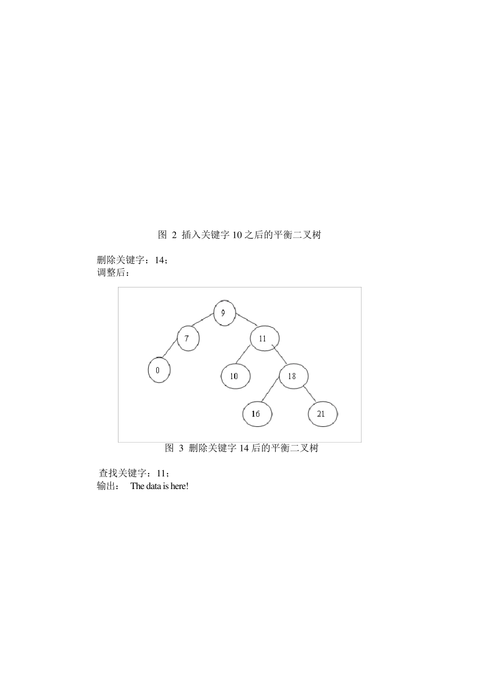 实验报告平衡二叉树_第2页