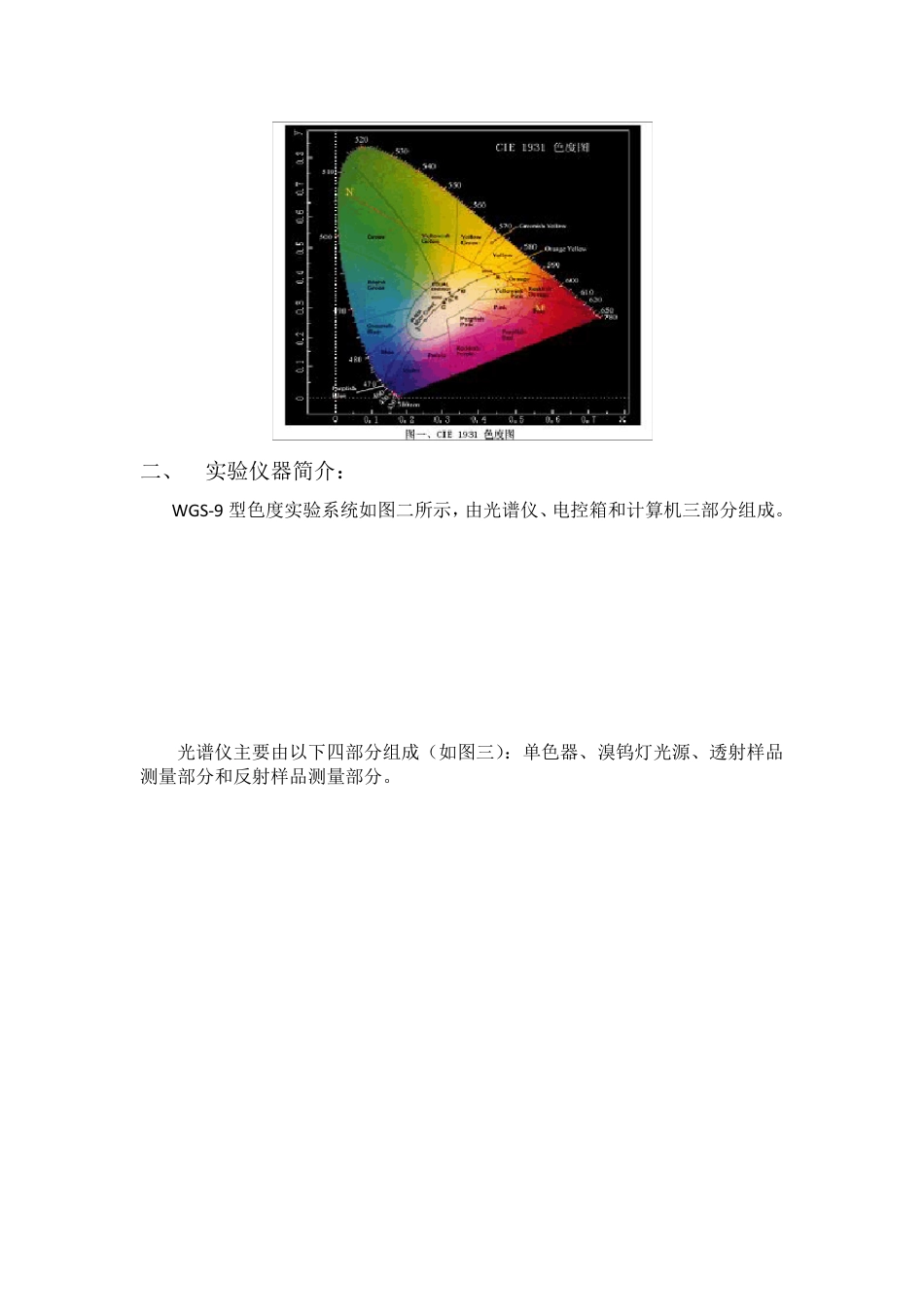 实验报告色度学(中大)_第2页