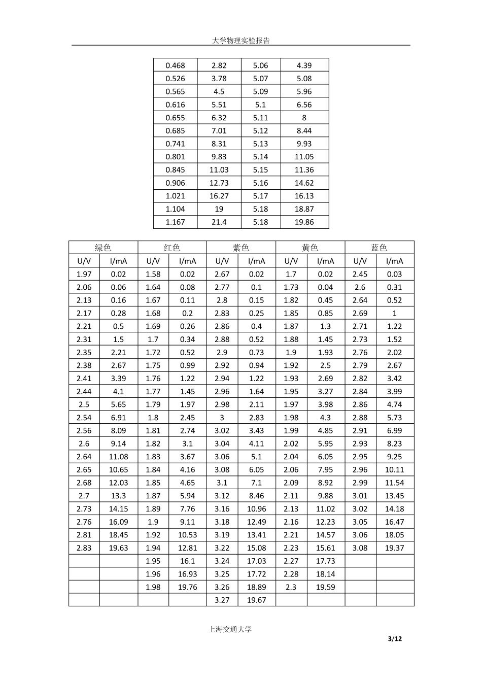 实验报告非线性元件伏安特性的测量_第3页