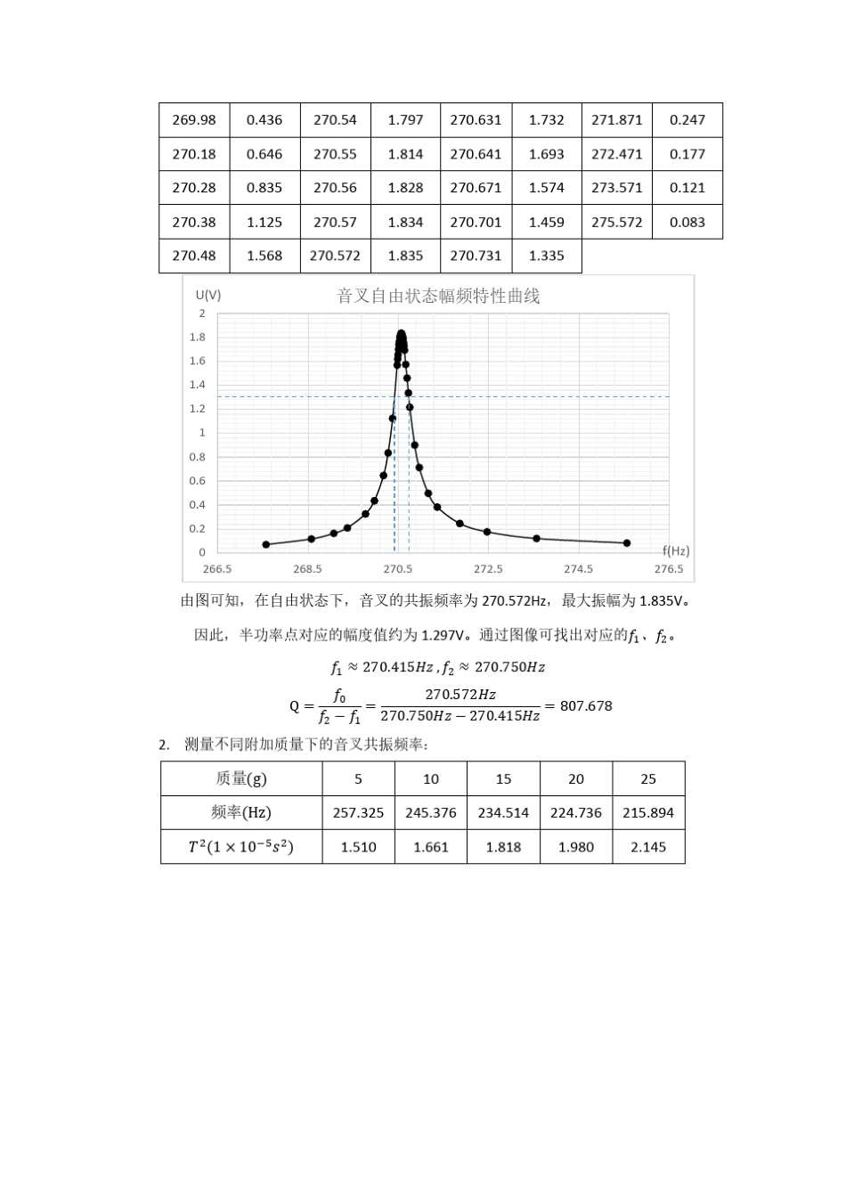 实验报告音叉的受迫振动与共振实验_第3页