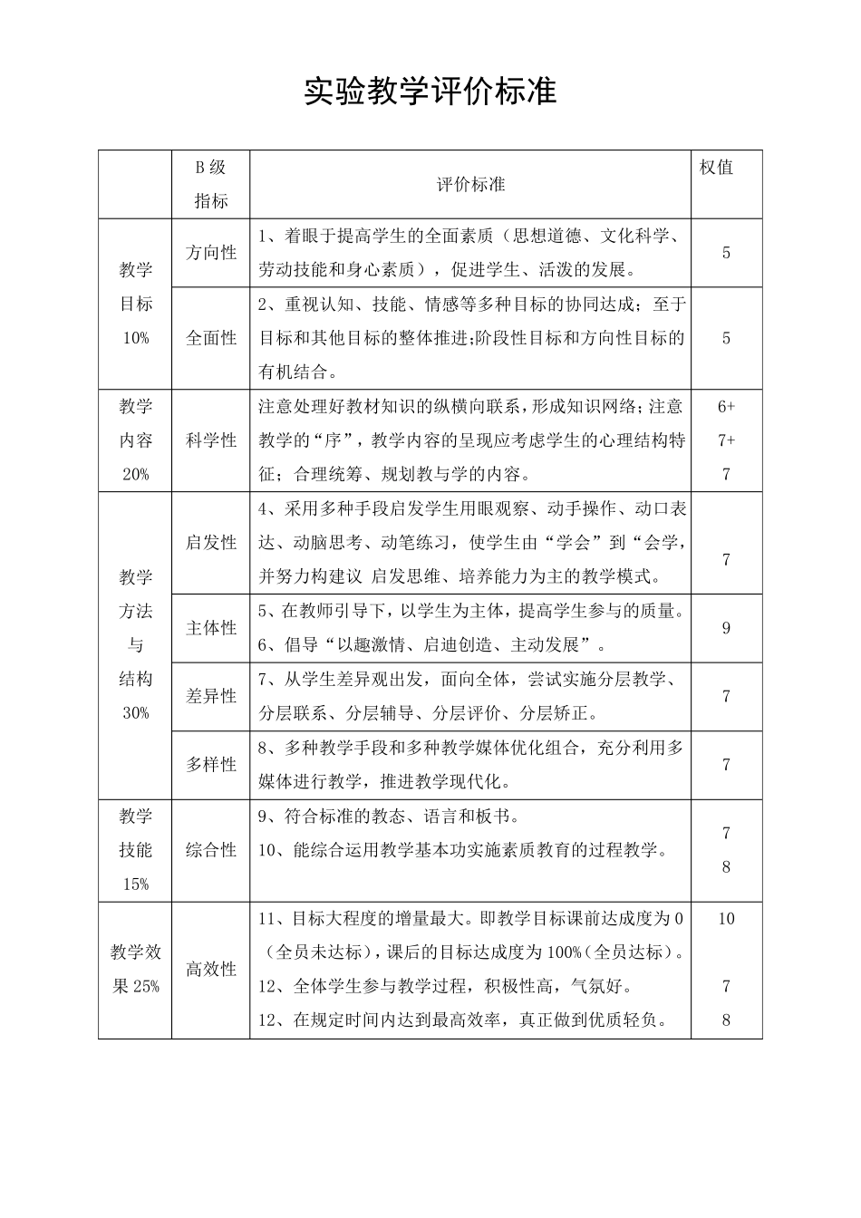 实验教学评价标准_第1页