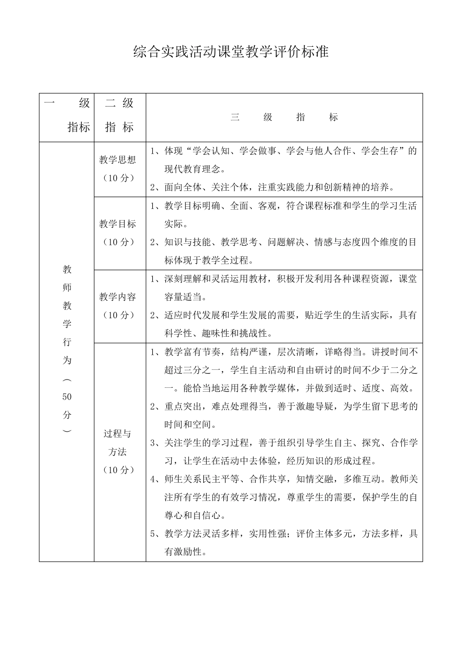 实验教学评价标准_第2页