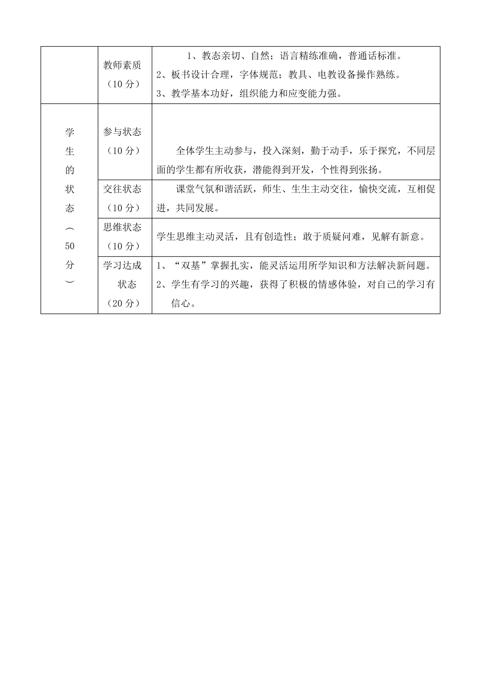 实验教学评价标准_第3页