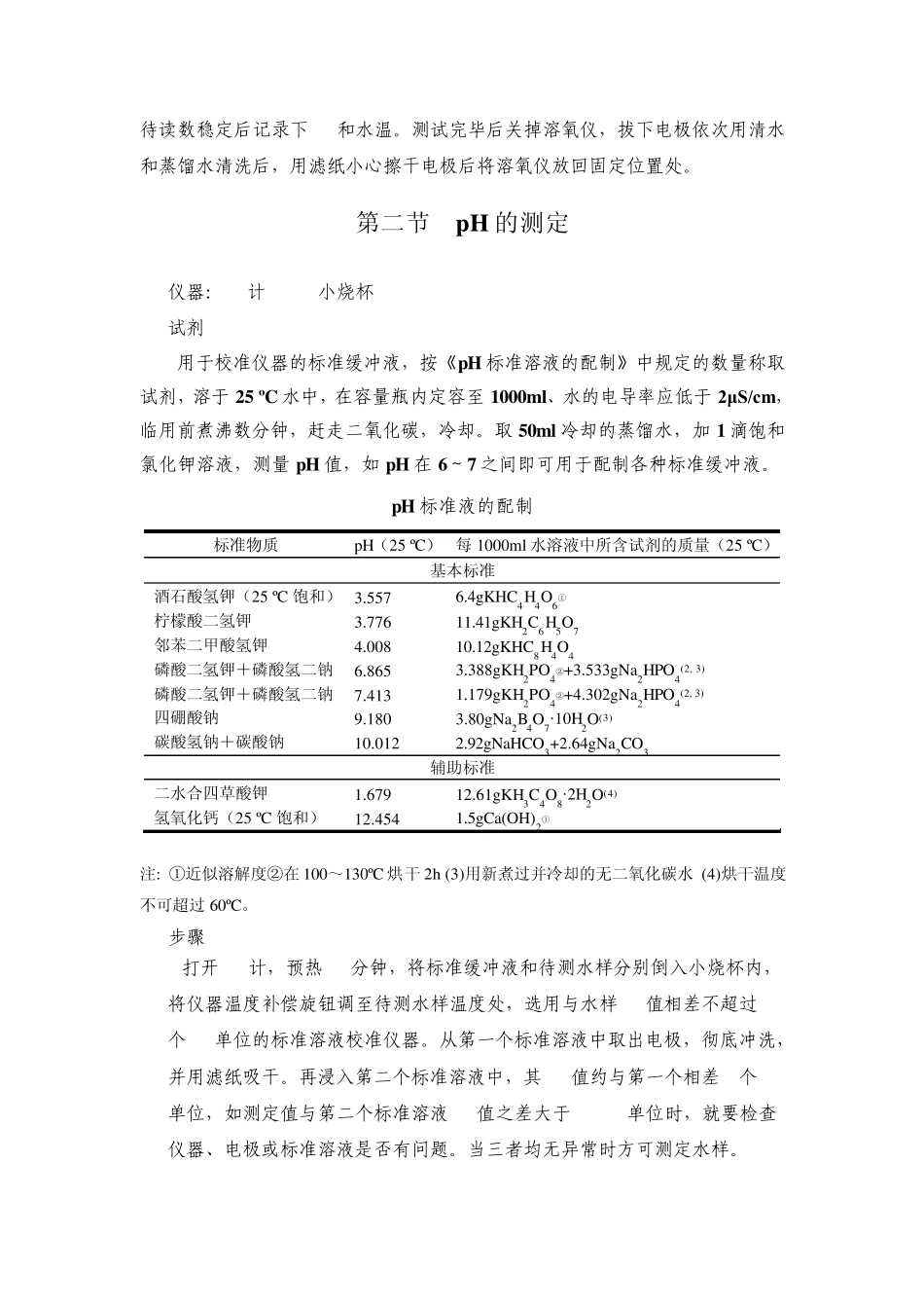实验方法汇总(水质监测指标)_第2页