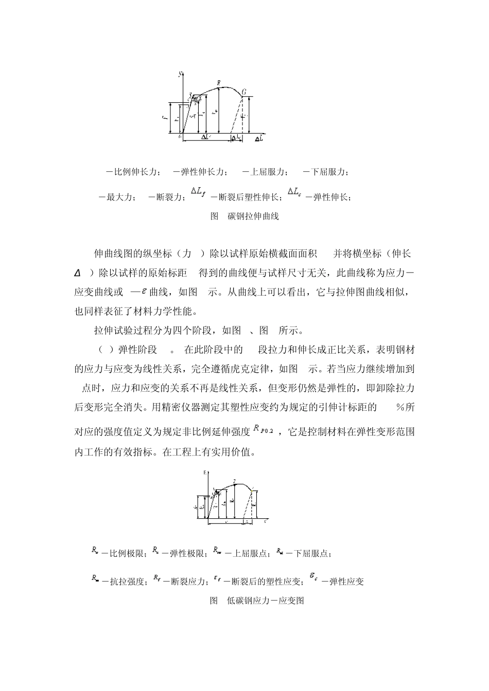 实验讲义材料的拉伸实验_第2页