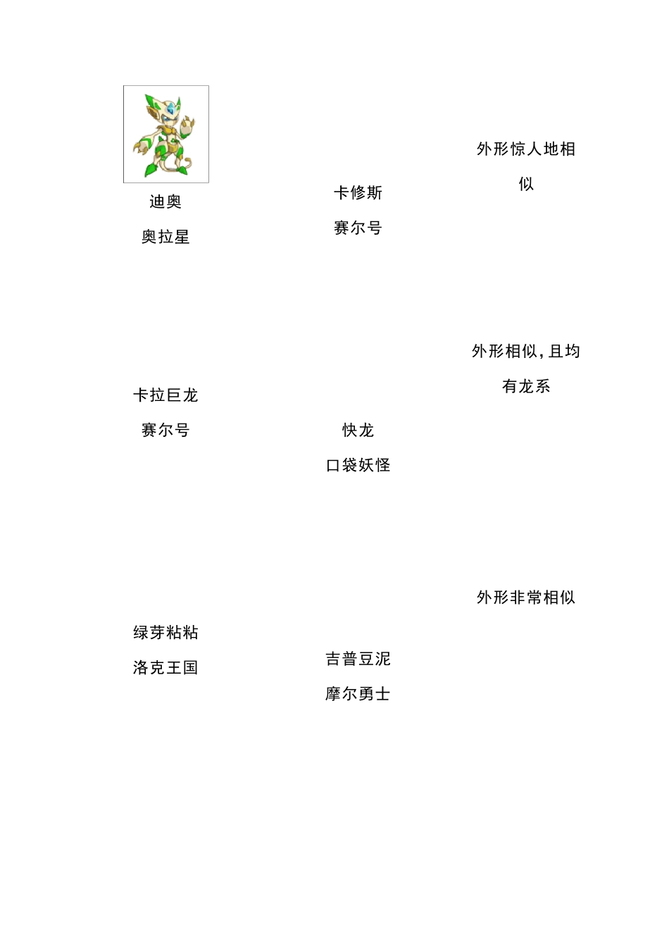 宠物养成类游戏抄袭以及被抄袭列表_第2页