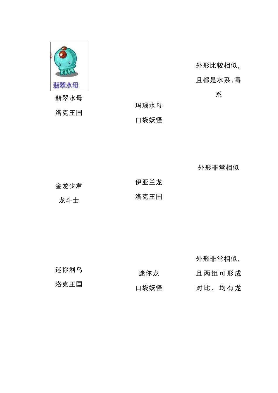 宠物养成类游戏抄袭以及被抄袭列表_第3页