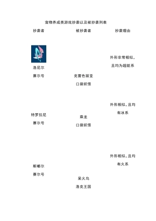 宠物养成类游戏抄袭以及被抄袭列表