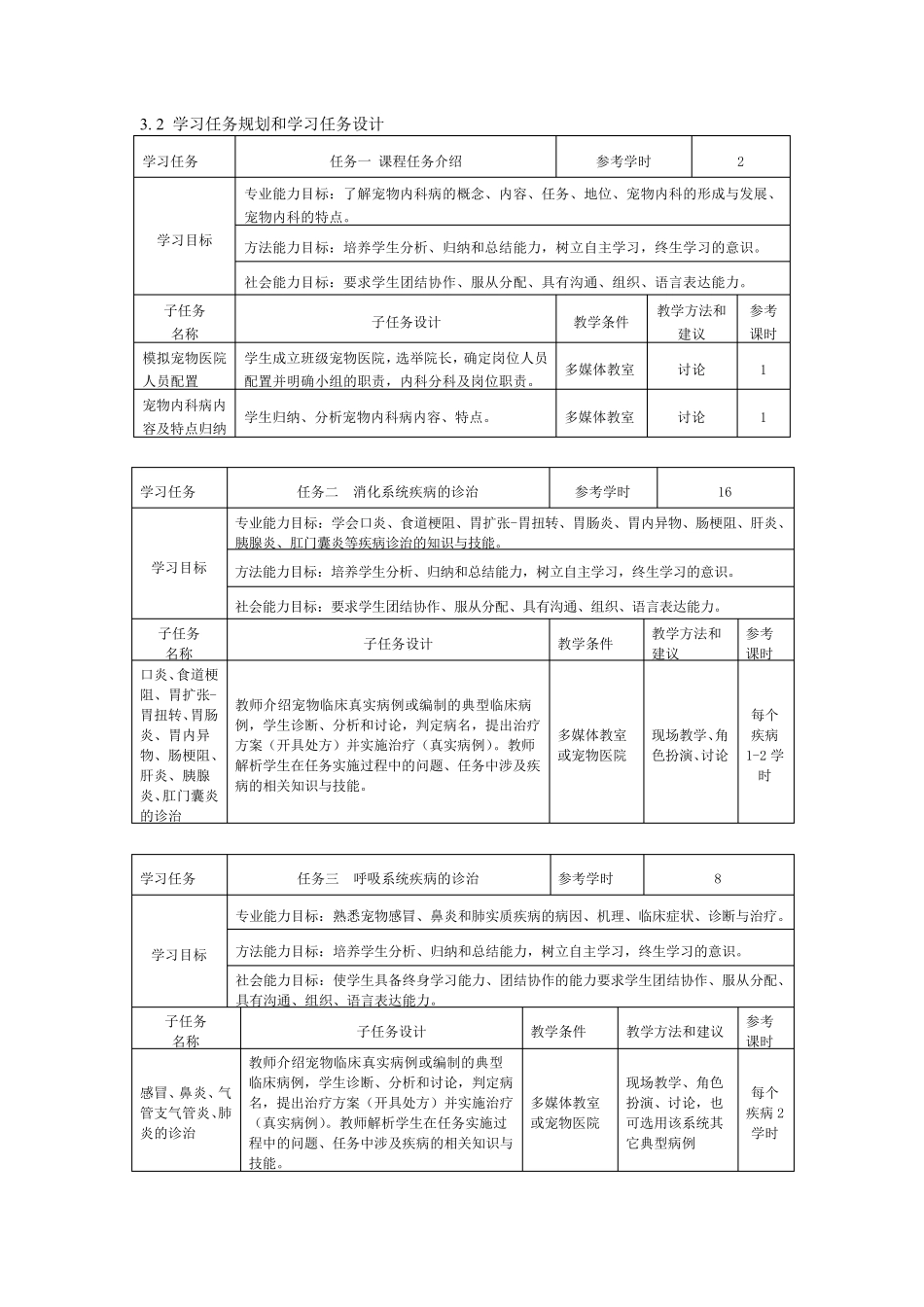 宠物内科病课程标准_第3页