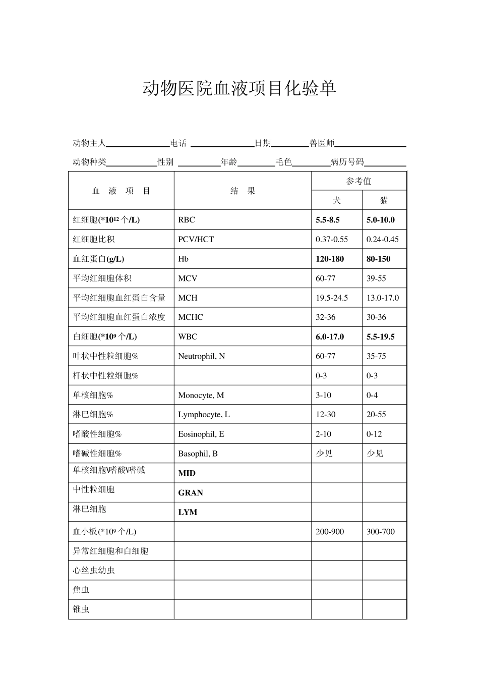 宠物医师资格考试培训动物医院化验单_第1页