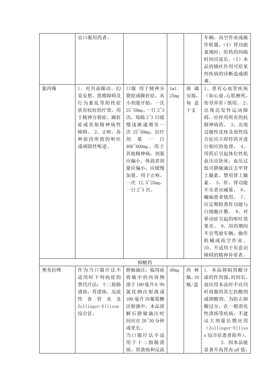 宠物医院常用药品汇总_第2页
