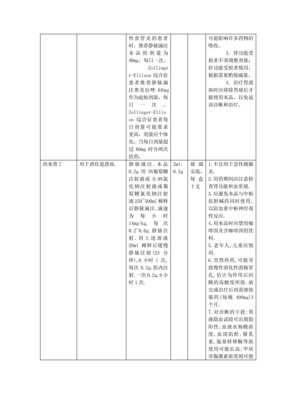 宠物医院常用药品汇总_第3页