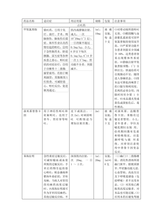 宠物医院常用药品汇总