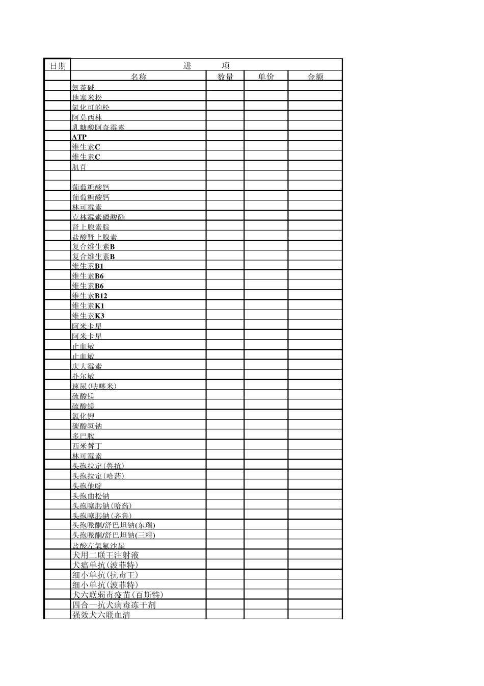 宠物医院常用药进货价格表_第1页