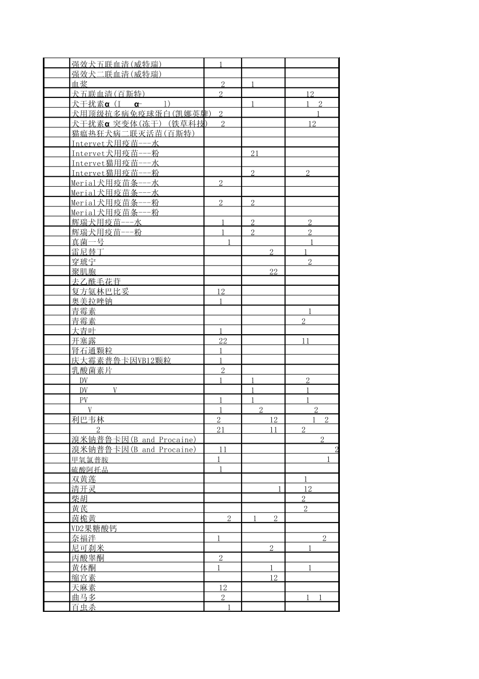 宠物医院常用药进货价格表_第2页